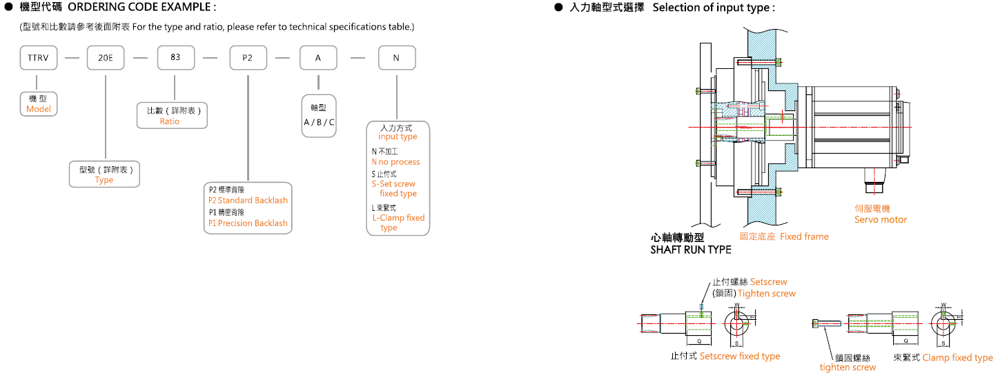 订购说明